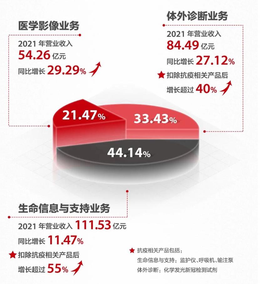 迈瑞医疗细分龙头,迈瑞医疗中国医疗器械龙头老大