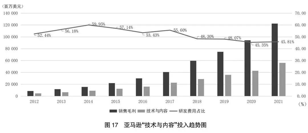 阿里京东拼多多分析报告,2022阿里京东拼多多营收