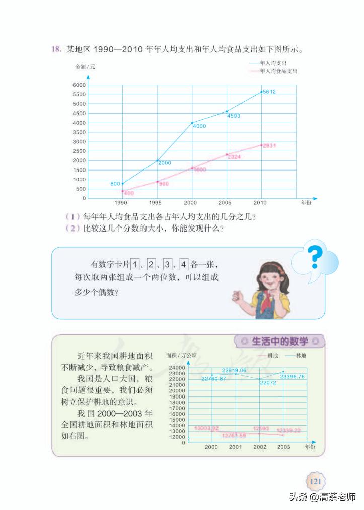 2022五年级数学下册电子版pdf,人教版五年级数学下册家长必看
