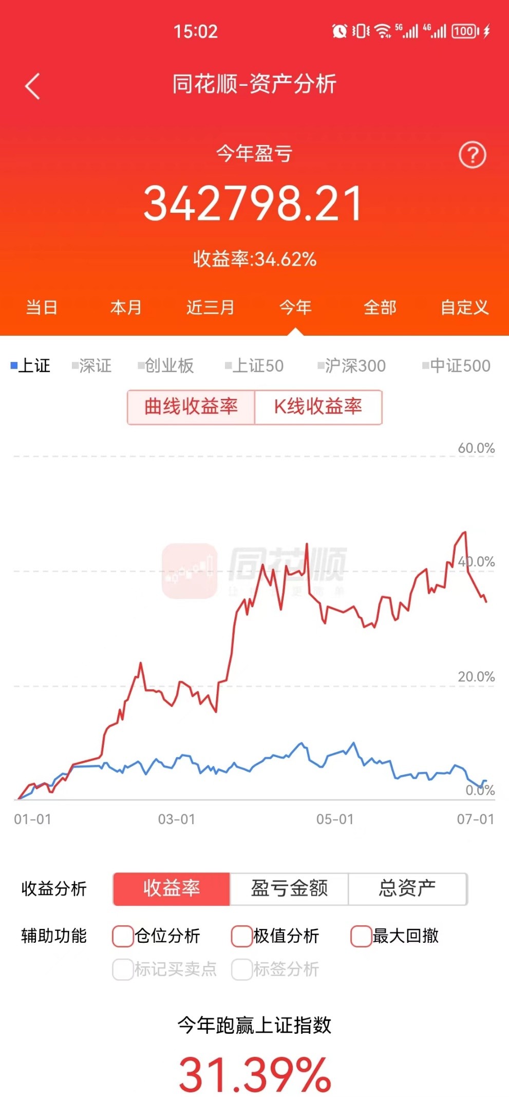 10万挑战100万实盘第38天,超短实盘挑战100万收益