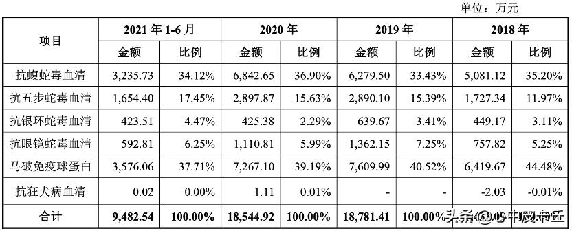 赛伦生物抗蛇毒血清,上海赛伦生物蛇毒血清