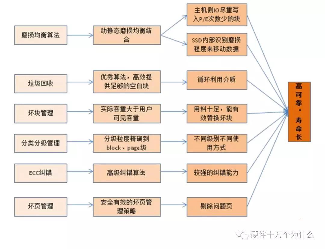 服务器监控有哪些方面,服务器需要监控什么信息