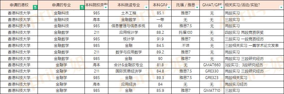 港前三经济硕士,港大金融专业硕士毕业好找工作吗