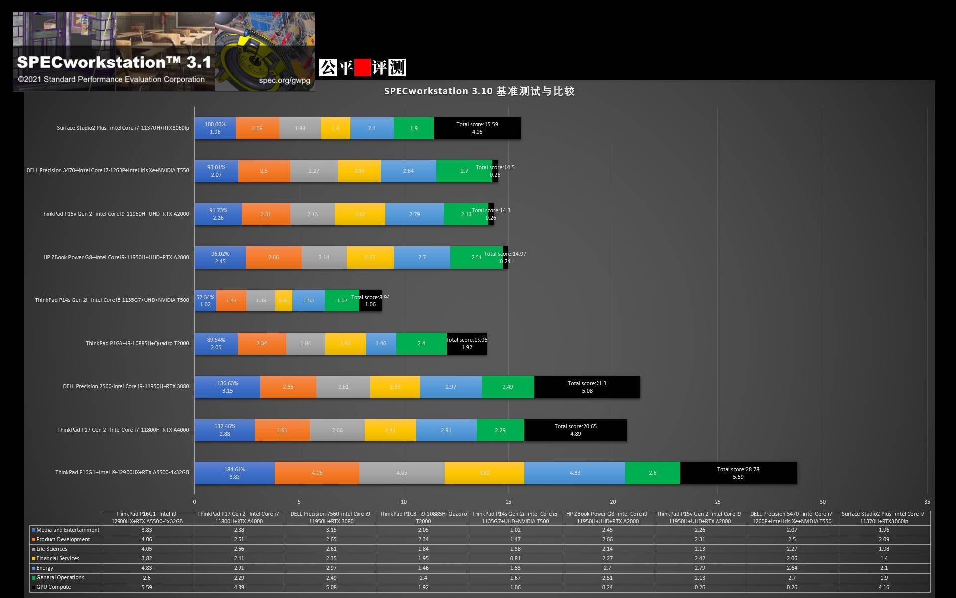微软surface2好用吗,surfacestudio2评测