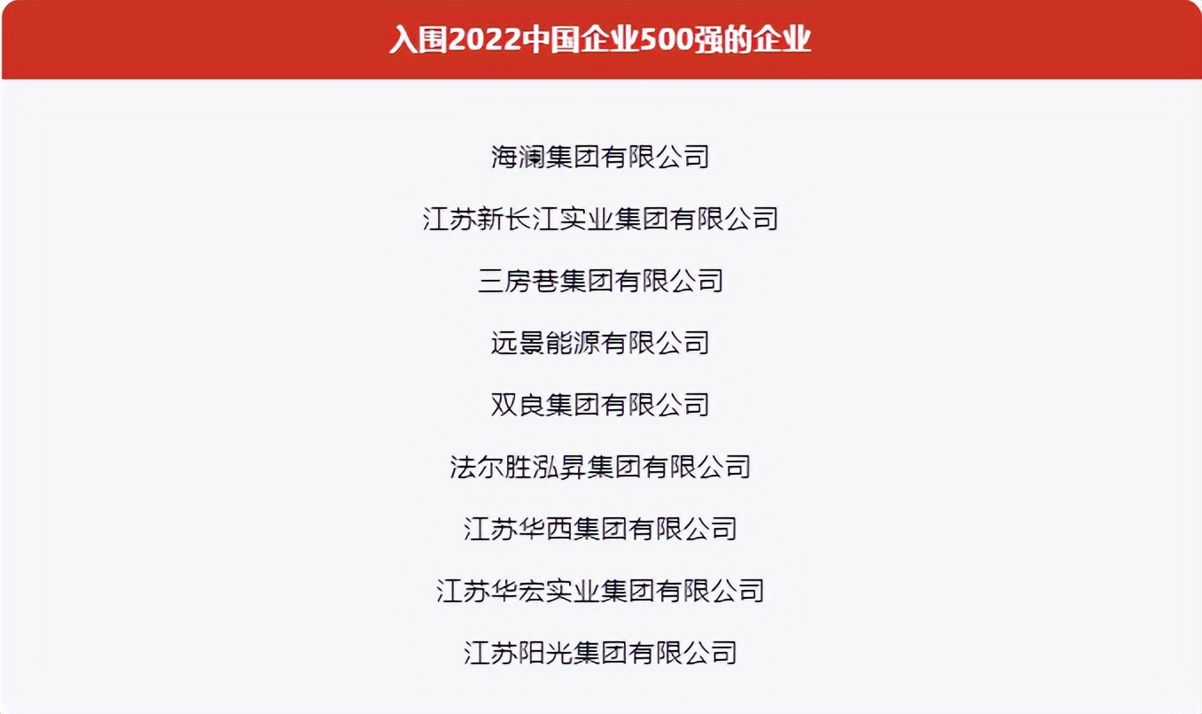 2022江阴,2022见证百年奋斗