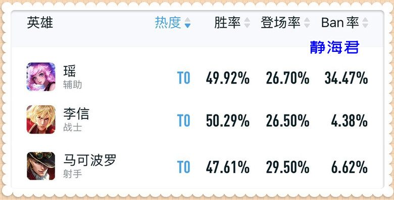 王者：鲤跃龙门备受欢迎，消费5322进不了前一万，这次兔限真火了