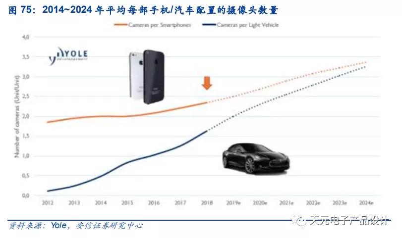 三万字深度报告：汽车电子