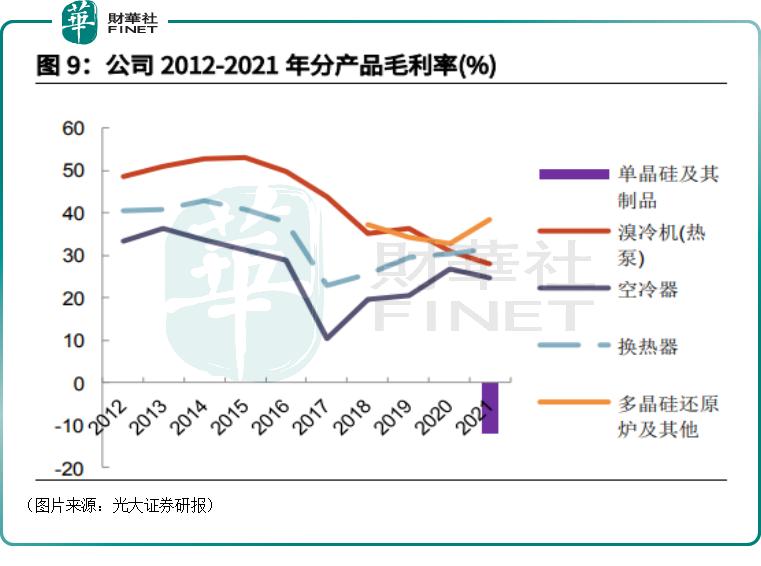 掘金光伏设备｜涨势刹不住，股价创新高！双良节能为何这么强？