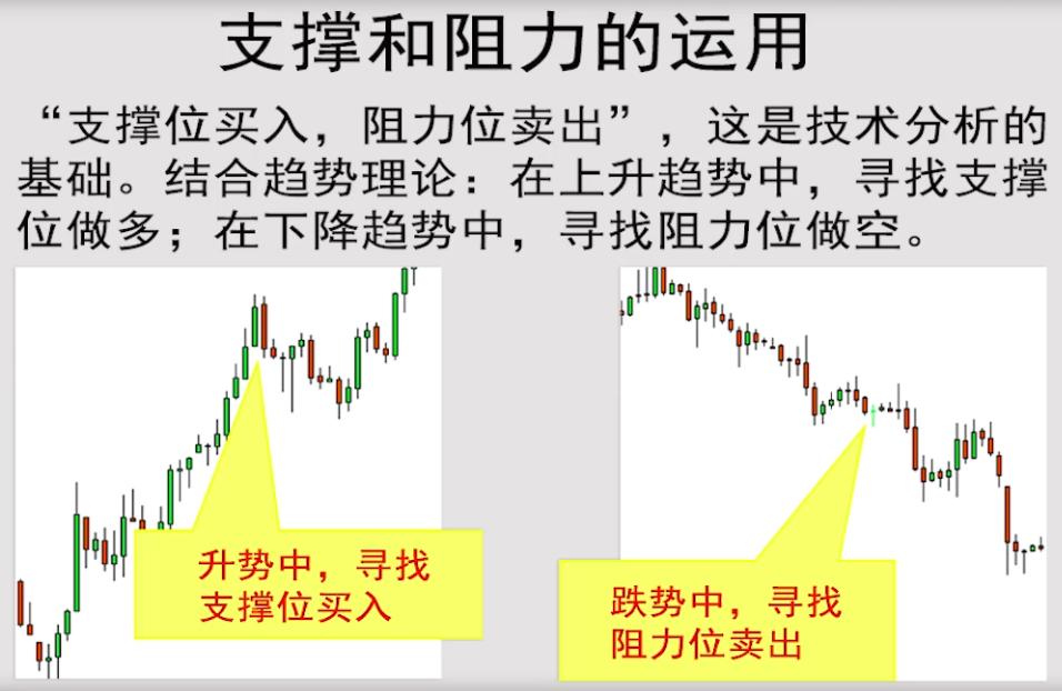 炒股秘籍大全视频教程,炒股怎么看压力位和支撑位