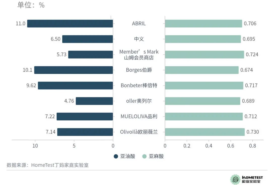 橄榄油的优劣如何判定,橄榄油检测出问题
