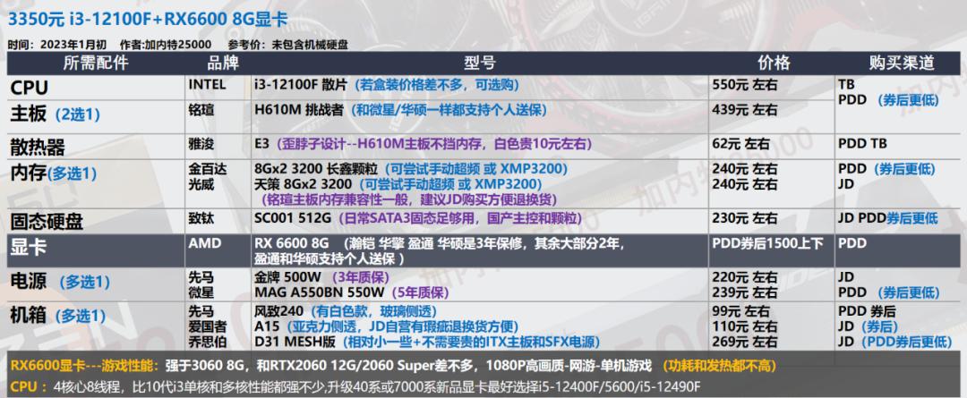 2022年7月装机最佳性价比配置单,年底万元装机这套配置买了不后悔