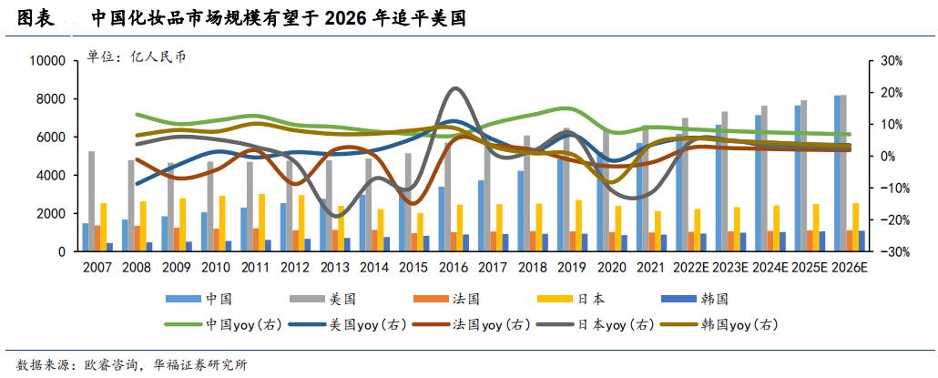 国货化妆品牌开始崛起,国货化妆品凭什么出不了顶级大牌