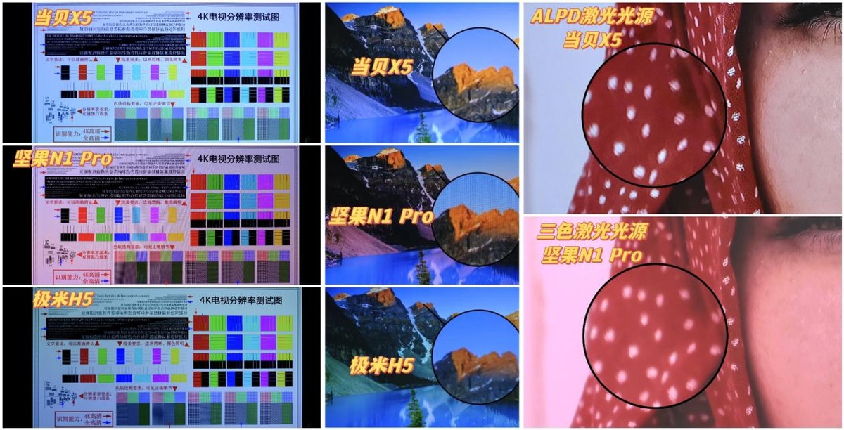 当贝极米坚果短焦测评,当贝坚果极米高端投影仪哪个好