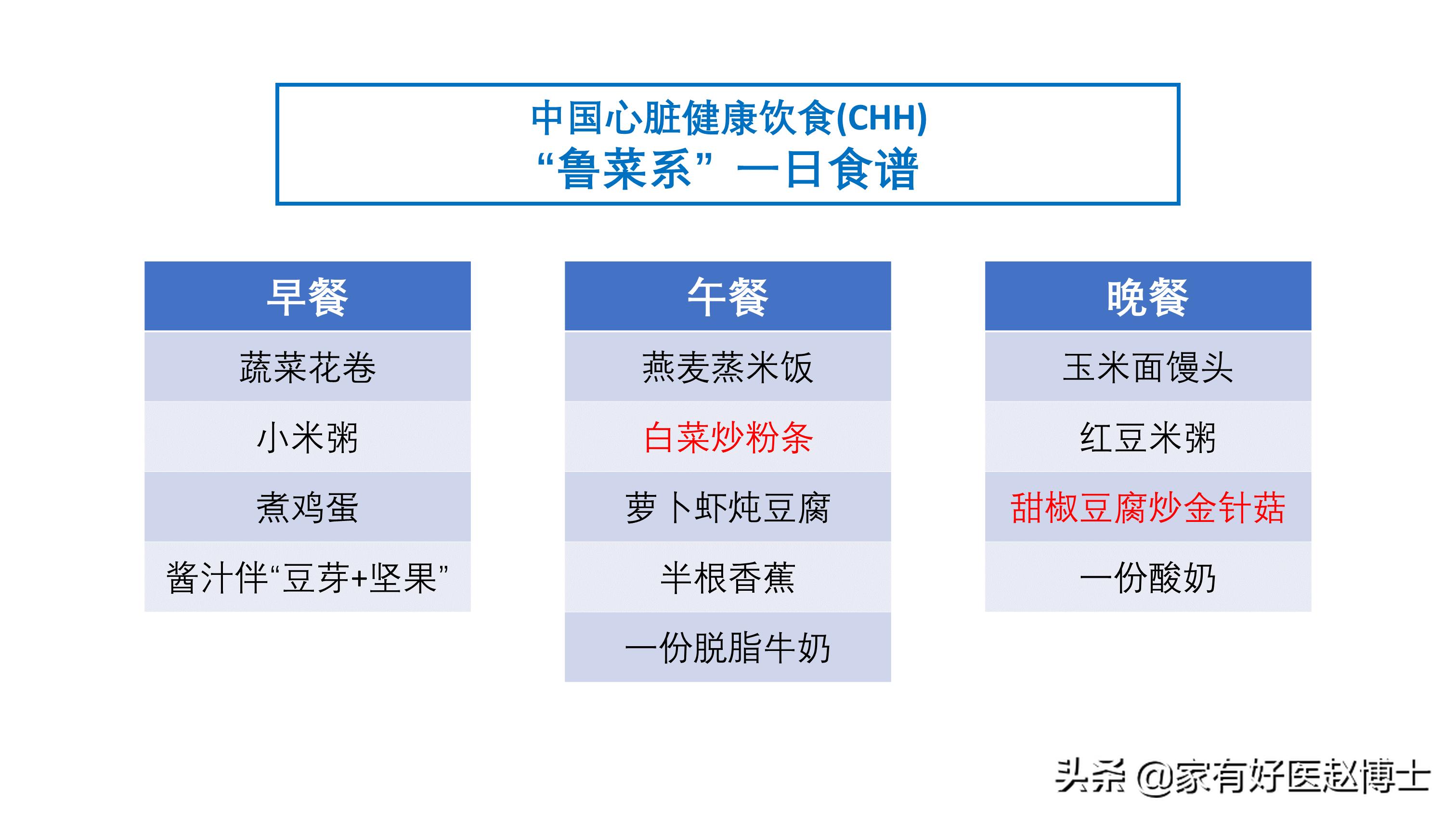 降压效果堪比药物！“中国心脏健康饮食”给我们带来哪些启发？