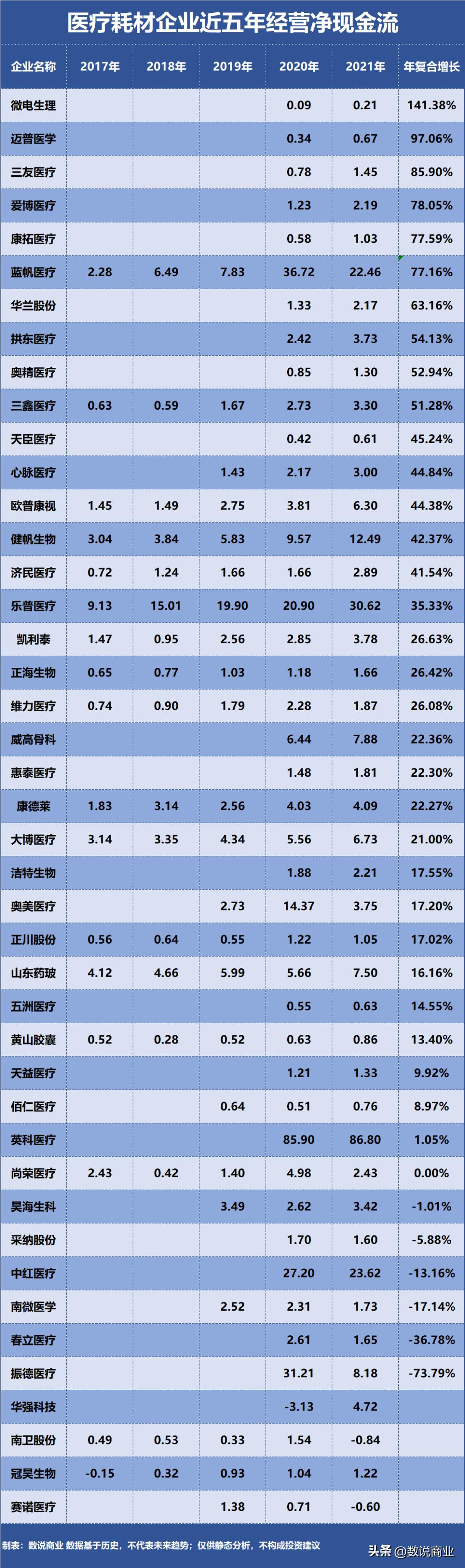 乐普医疗实力有多强,乐普医疗和蓝帆医疗谁是老大