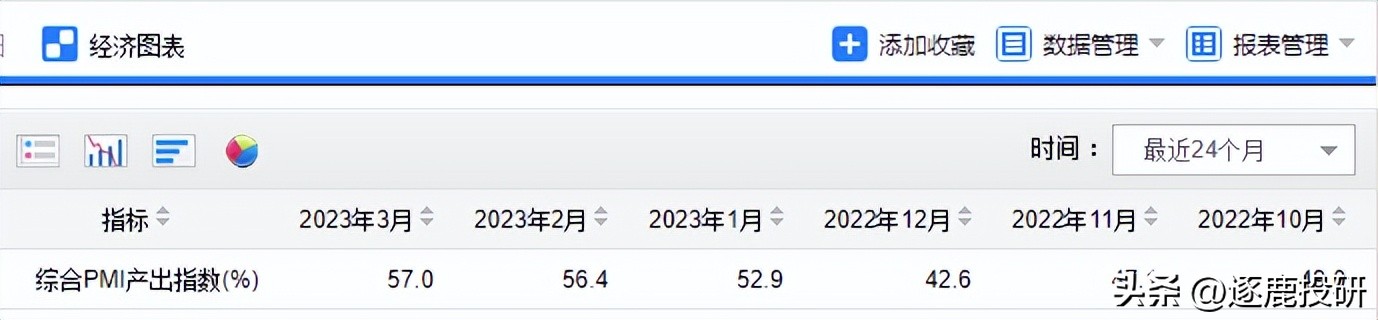 pmi属于领先经济指标吗,经济发展水平衡量指标中的ppp