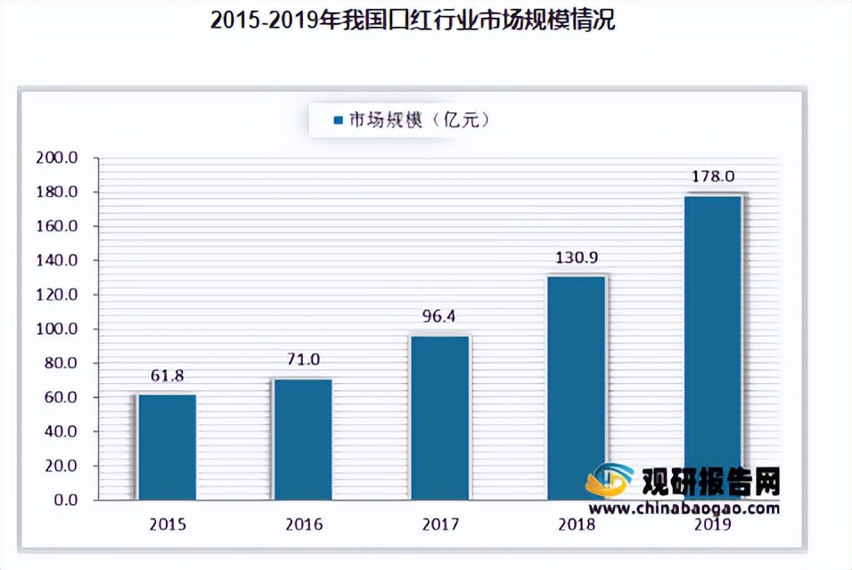 七夕美妆礼盒推荐大牌,七夕美妆礼盒品牌