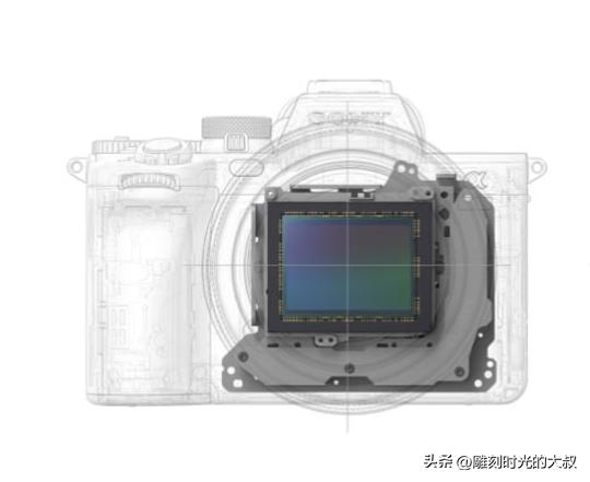 佳能eosr6索尼a7r3哪个好,索尼a7r4佳能eosr6对比