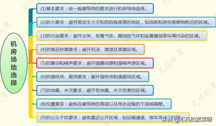 信息系统安全管理课件,信息系统安全管理包含