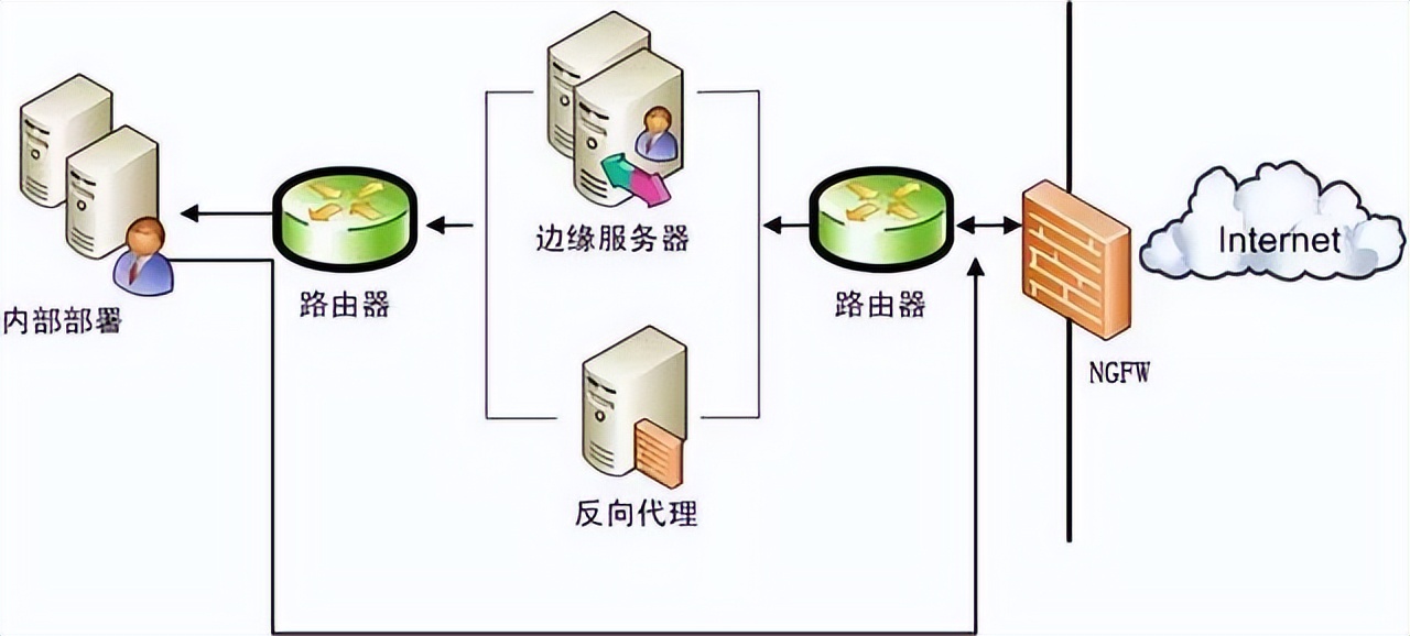 流量监测系统网络安全,网络流量监测进行网络行为监视