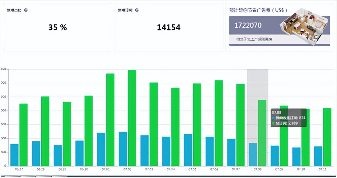 shopyy开店操作步骤,shopyy独立站怎么运营