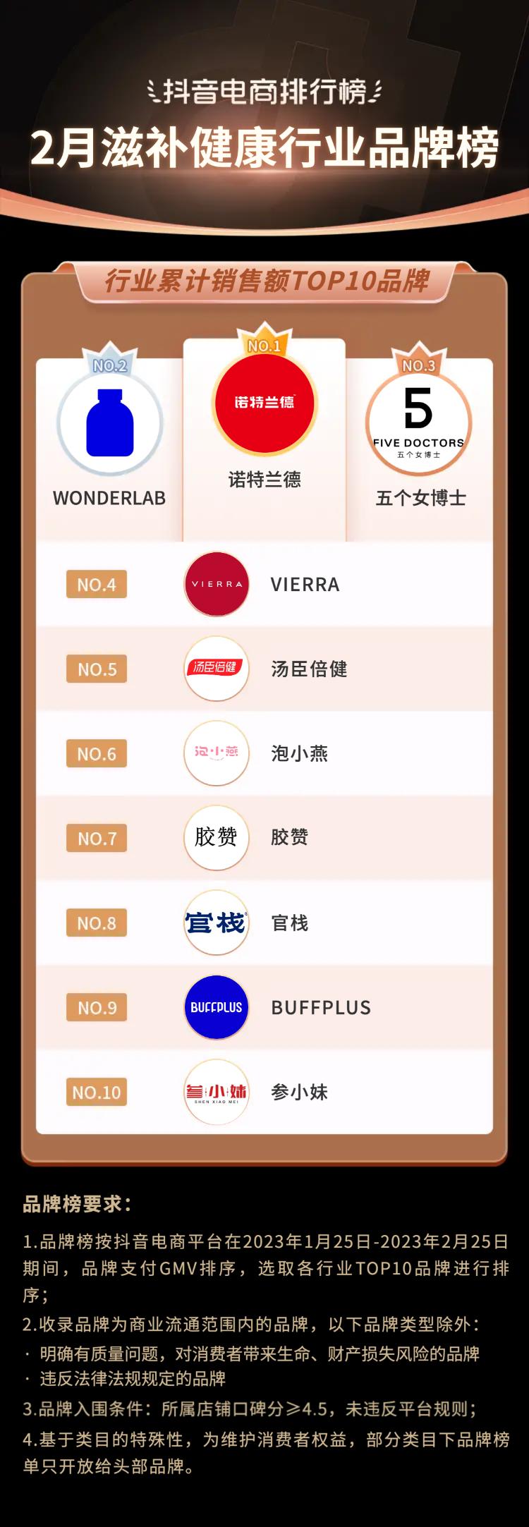抖音电商如何破局,抖音电商最具成长力