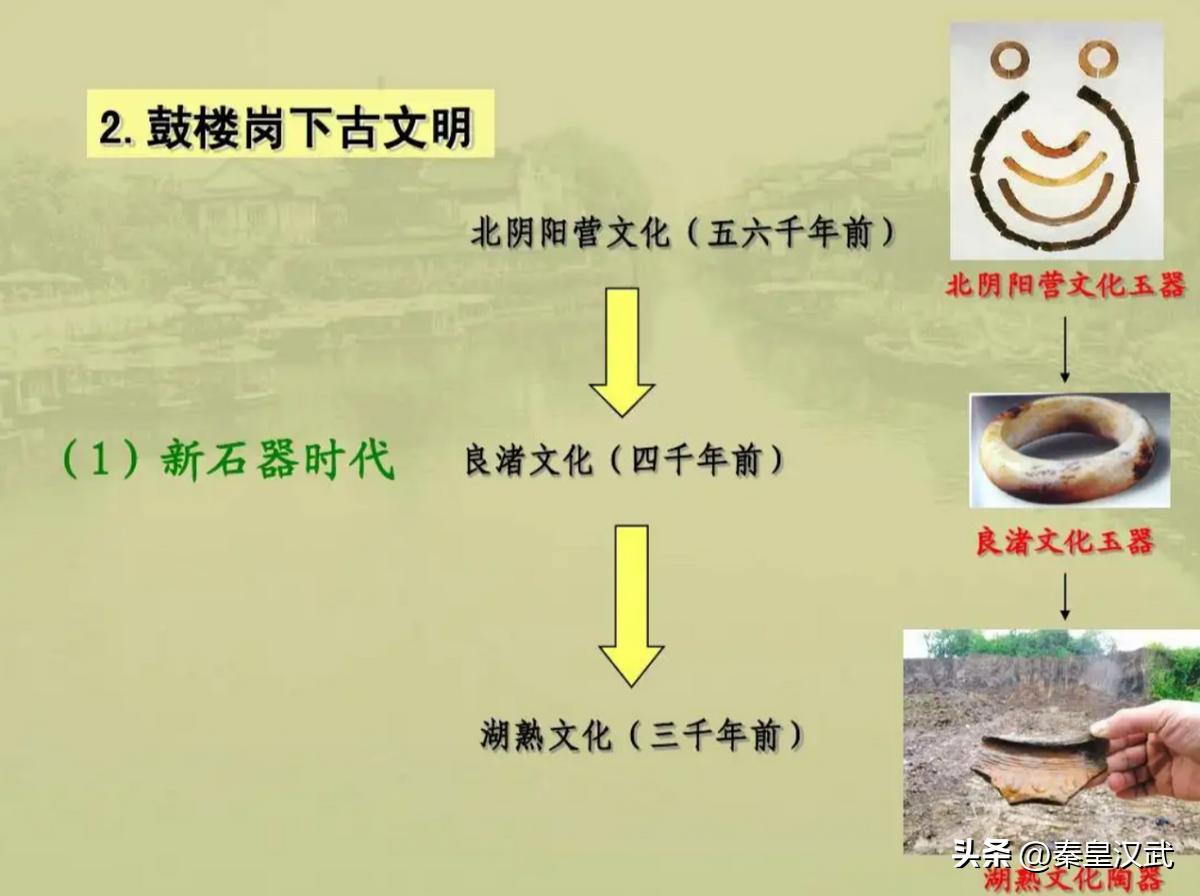 陶寺遗址跟良渚什么关系,浙江有几处史前遗址