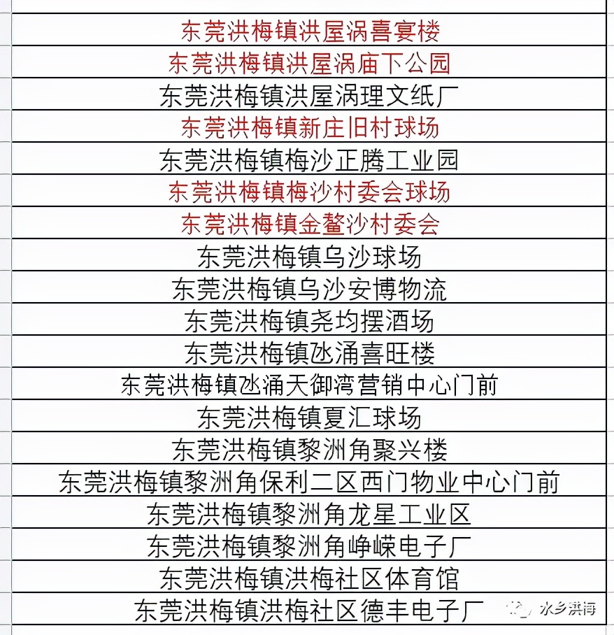 东莞道滘免费核酸采集点实时更新,东莞核酸检测最新通知取样点