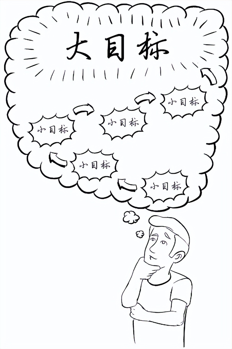 软件开发人员转型的方向,对软件开发的职业认识