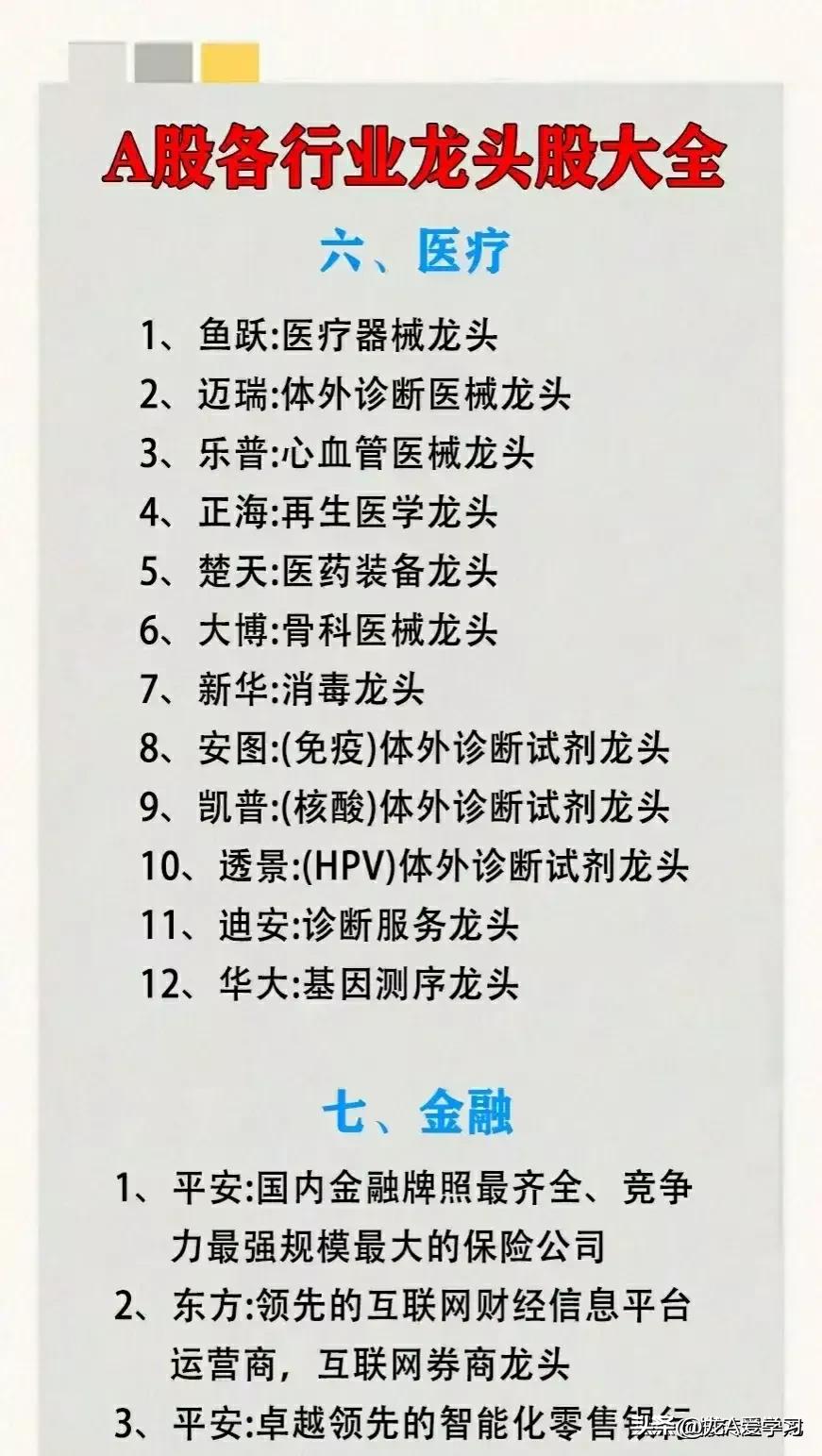 a股各个行业的龙头股是哪些股,a股各行业龙头股大全2017