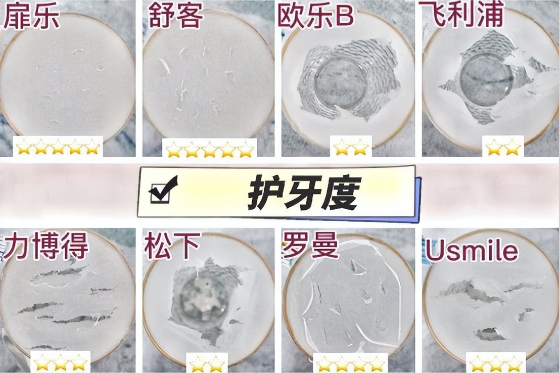 儿童电动牙刷品牌前十名评测,评测儿童电动牙刷排名前十名