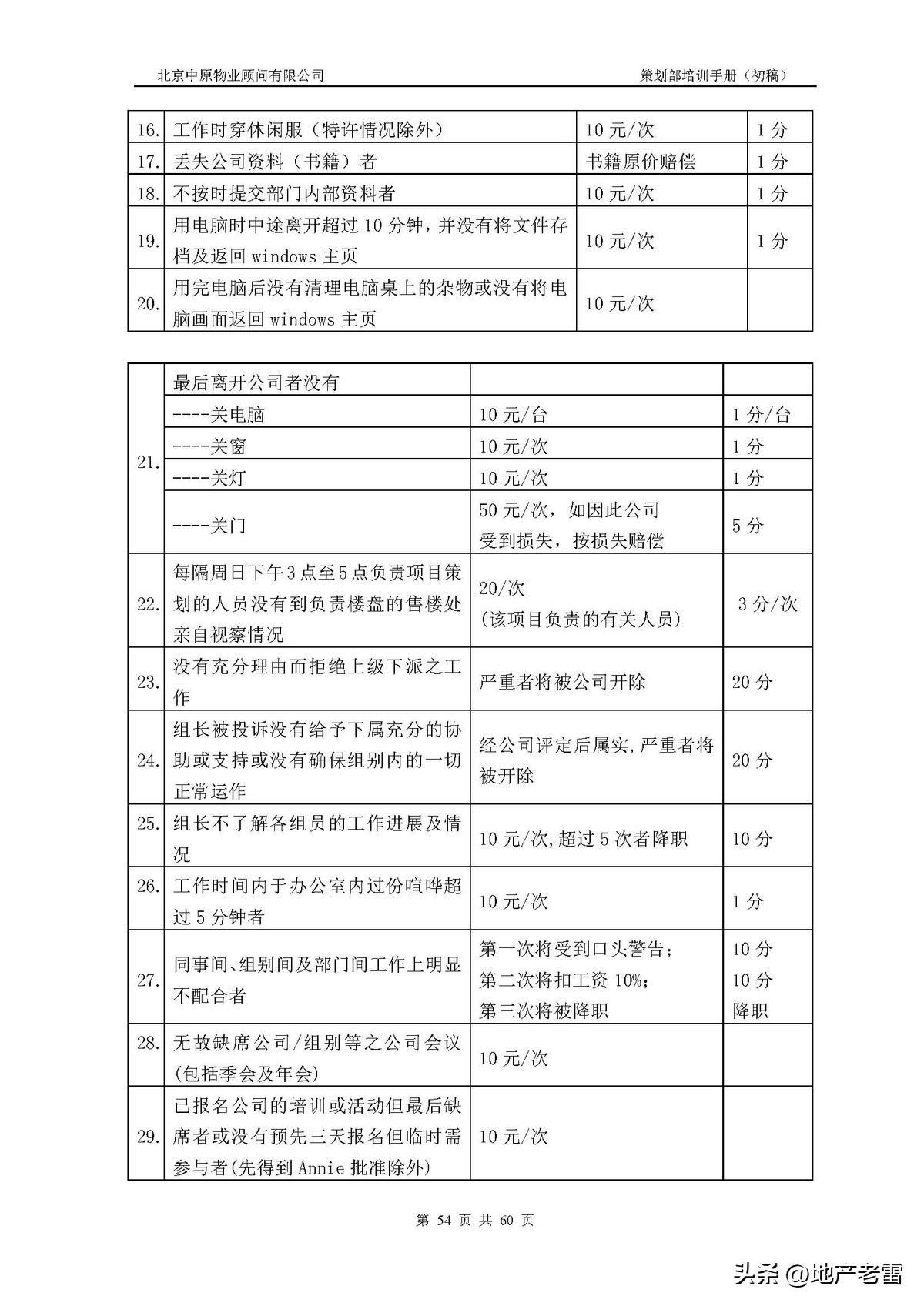 房地产公司培训资料,房地产开发部培训课程