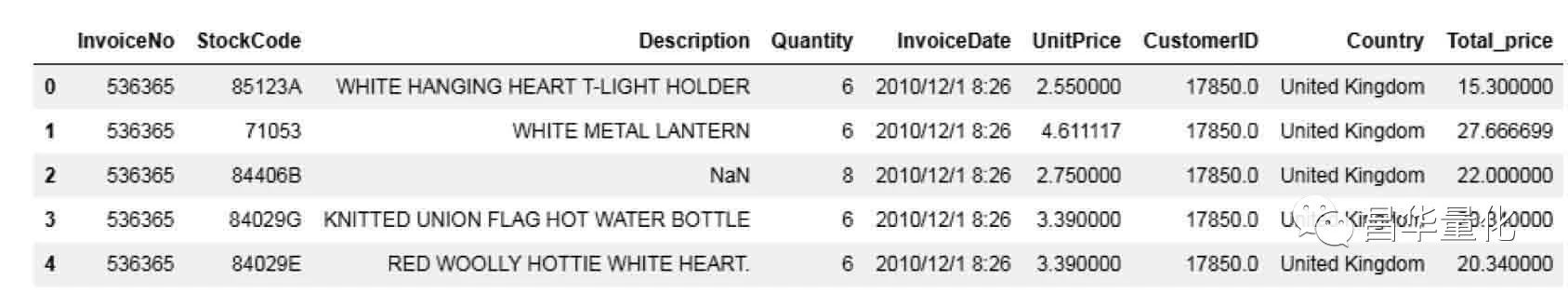 pythonpandas数据分析方法,利用python进行数据分析样例