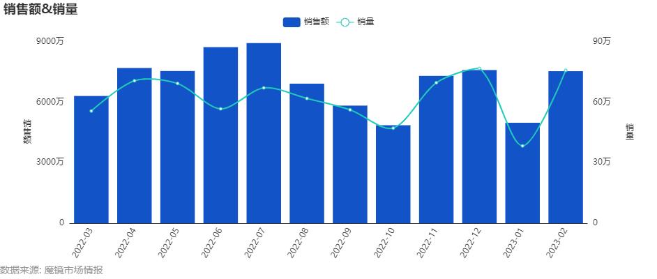 支棱起来的男性消费力，起飞的“男颜经济”