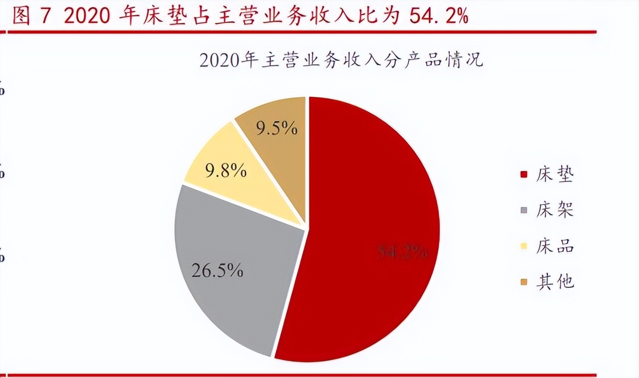 慕思健康睡眠公司上市视频,慕思健康睡眠引领者