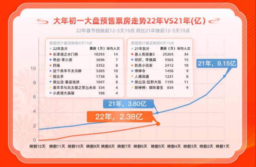 春节哪部电影值得看,春节适合孩子看的电影