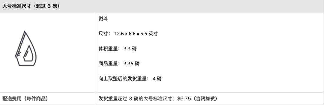 亚马逊开店大概费用,亚马逊合仓费用多少
