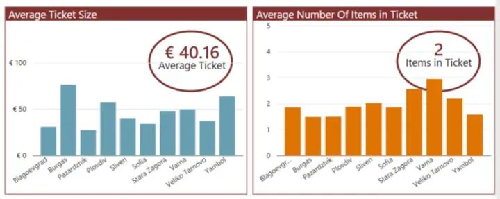 淘系电商运营,理解电商运营