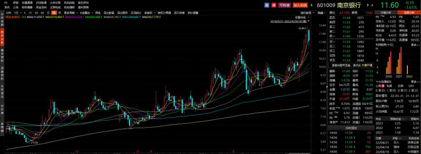 苏州银行股价,苏州银行年报营收破百亿不良双降