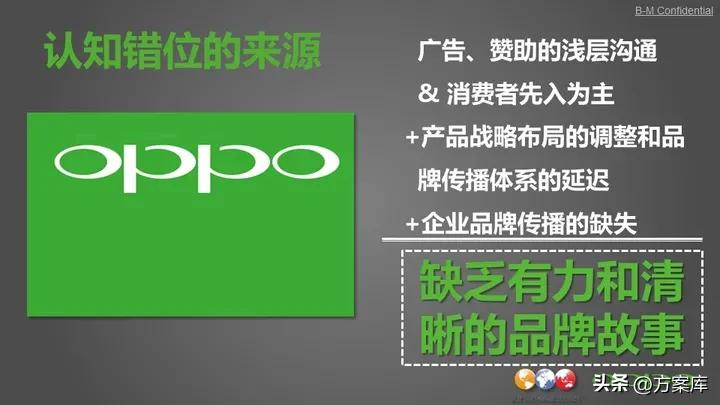 oppo年度公关传播方案,oppo手机公关策划书