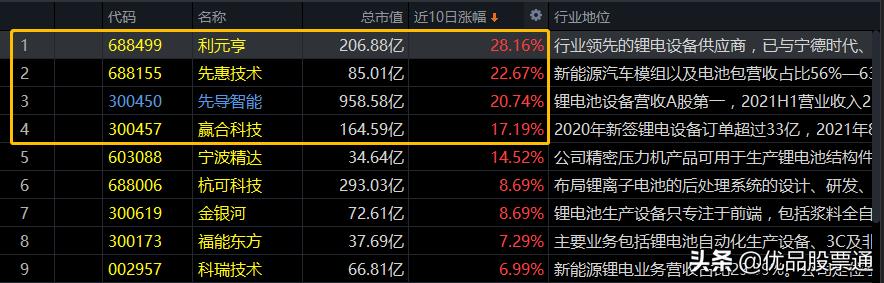 复盘持续精进,复盘与数据分析