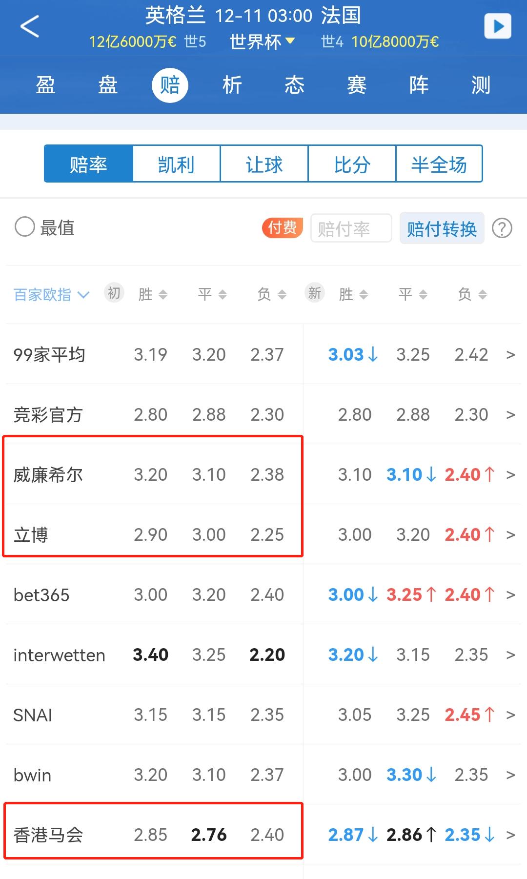 世界杯1比30的赔率,足球世界杯6.30分析