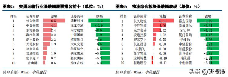 2024国际原油油价走势分析建议,美国原油库存下降最新消息