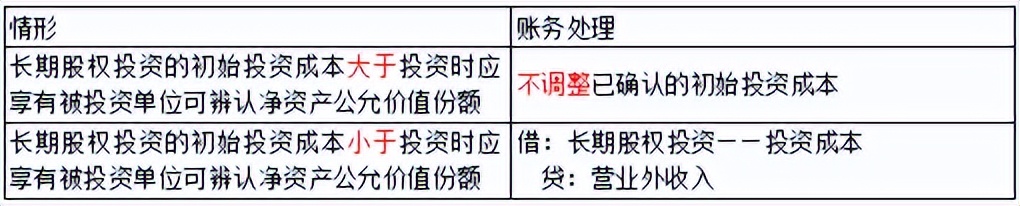 第四章非流动资产,会计第四章非流动资产总结
