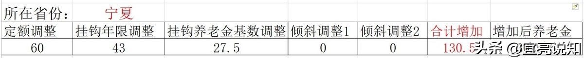 2023年养老金调整哪个省出政策了,2023年养老金上调的省份有哪些