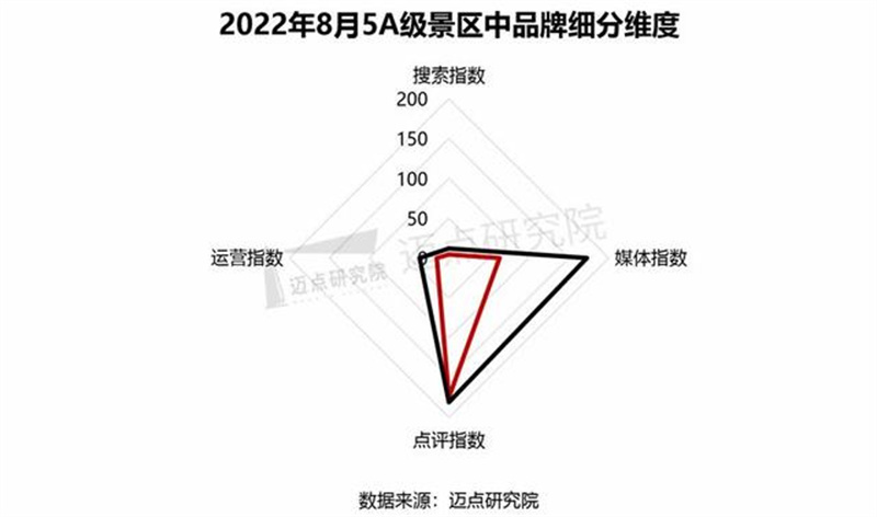 5a级景区品牌100强榜单发布,2022年1月5a级景区品牌100强榜单