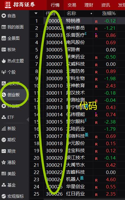 股票分类一览表,认识股票课程