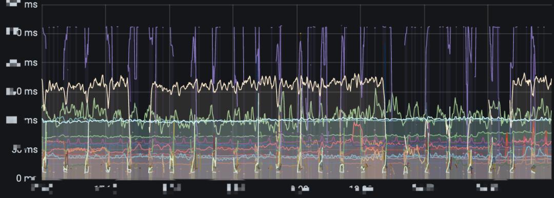 记一次线上超时问题的发现、排查、定位以及解决过程
