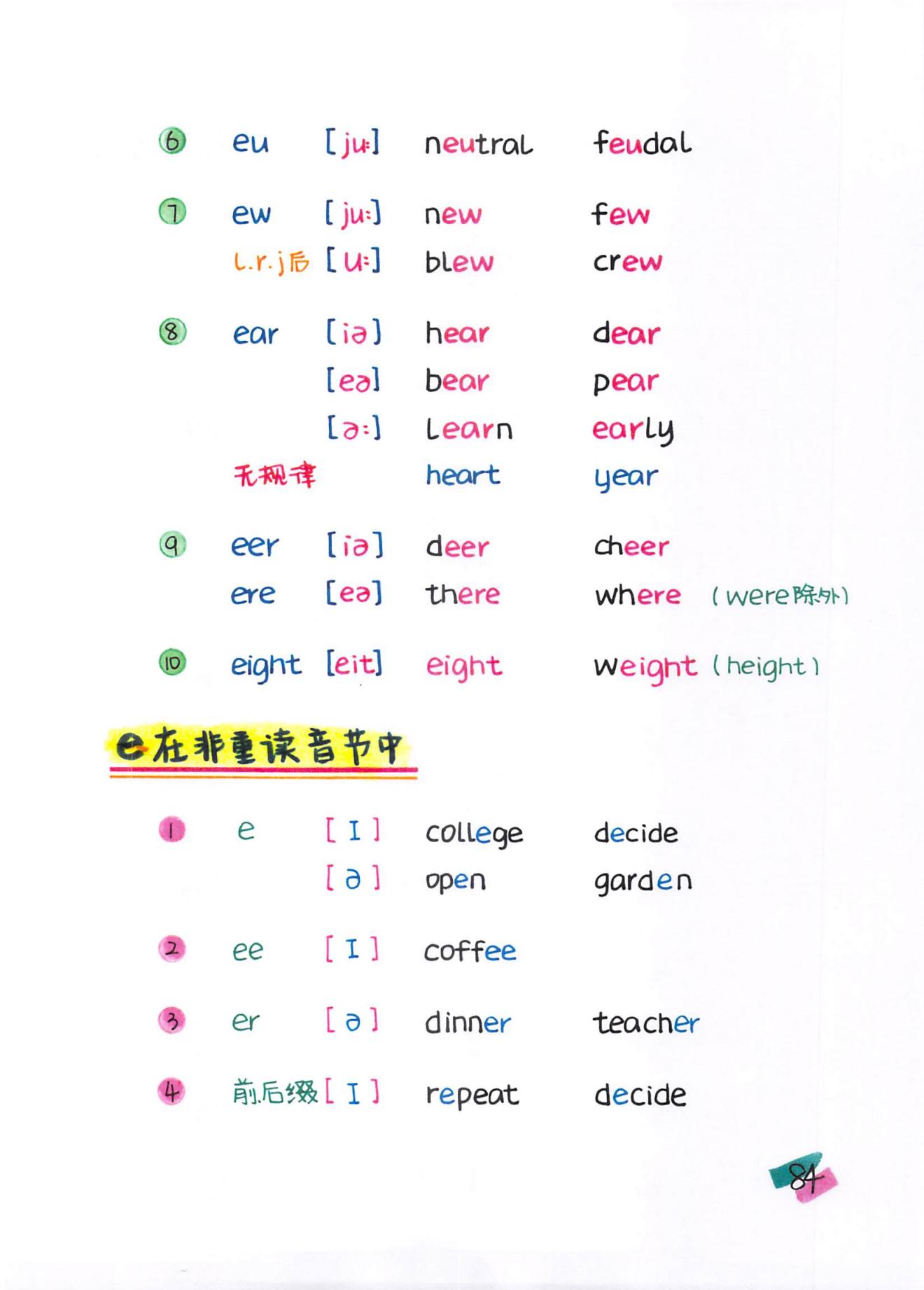 博士妈妈整理的英语语法,博士妈妈整理拼音拼读表