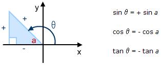 a-level数学课程视频,新高考数学三角函数大题讲解